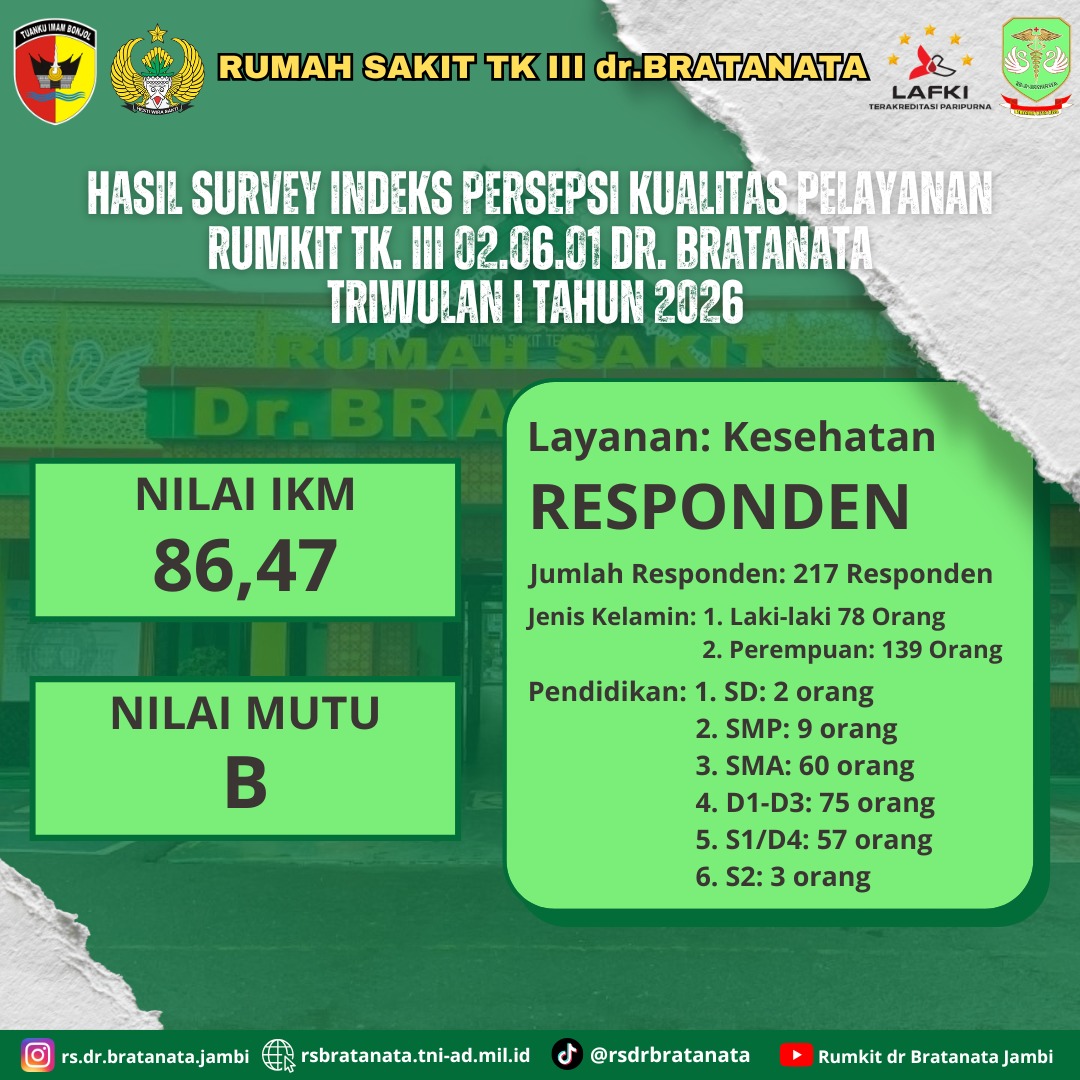 Kepuasan Masyarakat 5